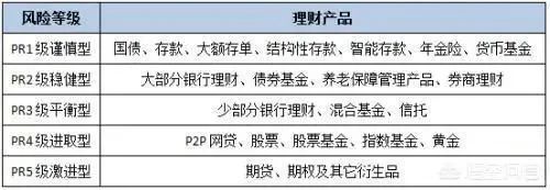 如何在银行买理财产品(如何在银行买理财产品呢)