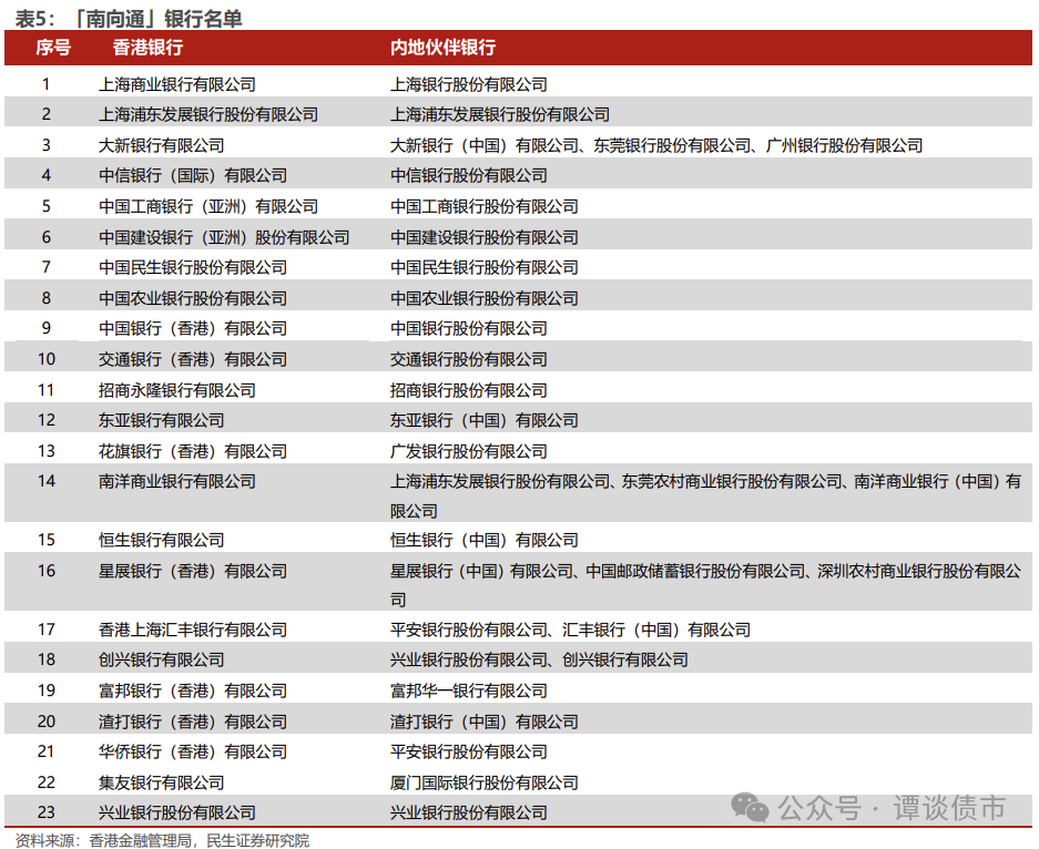 理财通利率(理财通利率怎么调整的)