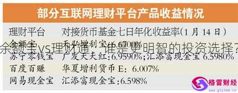 理财通利率(理财通利率怎么调整的)
