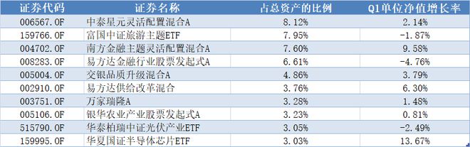 理财买什么基金好(理财买什么基金好一点)