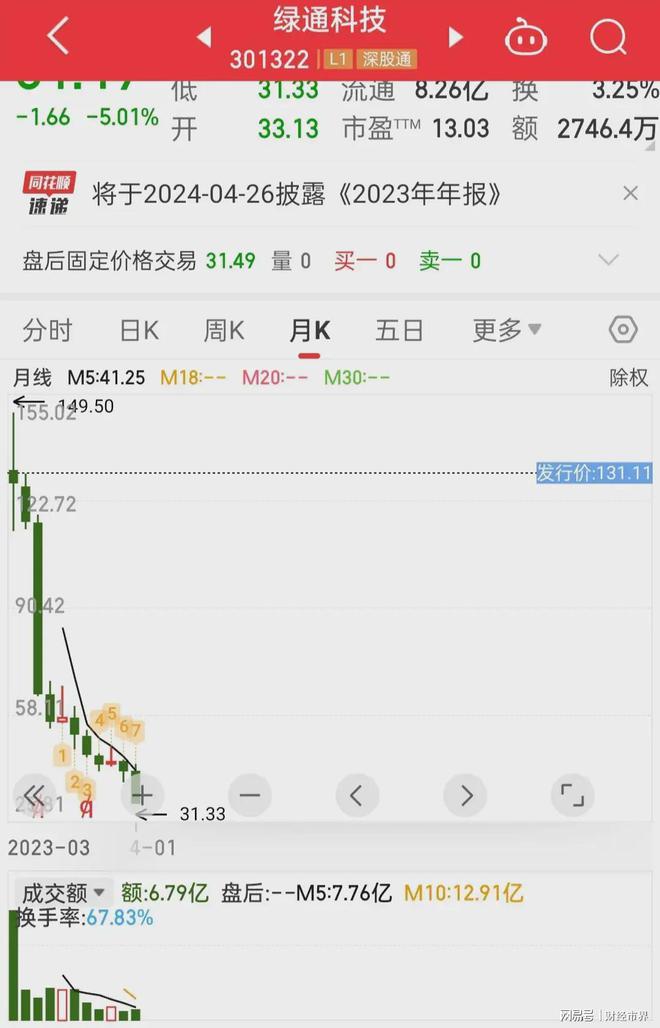 十万块钱理财(十万块钱理财计划)