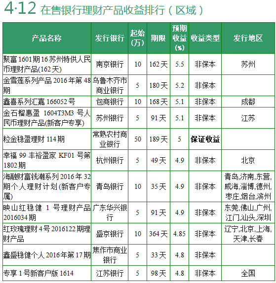 银行理财产品利息(银行理财产品利息计算器)