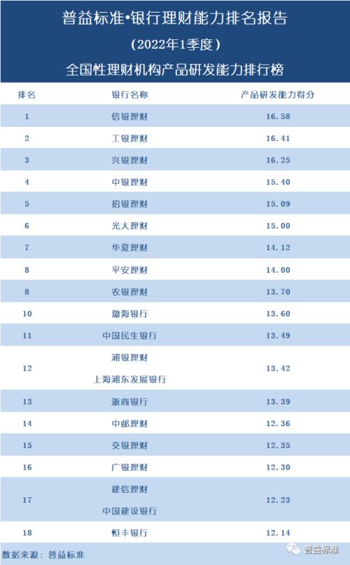 理财网站排行(理财网站排行前十)