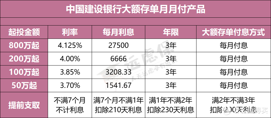 建行买什么理财产品(建行买什么理财产品最好)