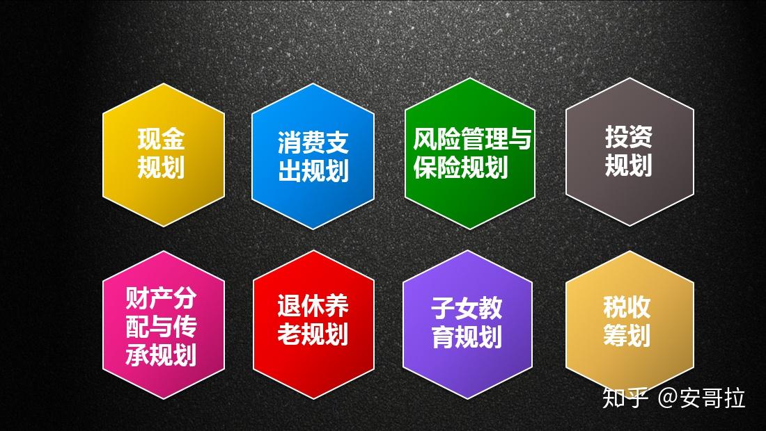 理财初学(理财初学者)