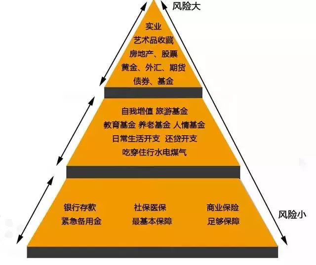 理财风险划分(理财风险等级划分标准)