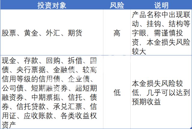理财风险划分(理财风险是什么)