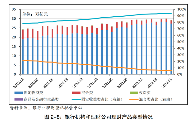 理财产品趋势(理财产品发展趋势)