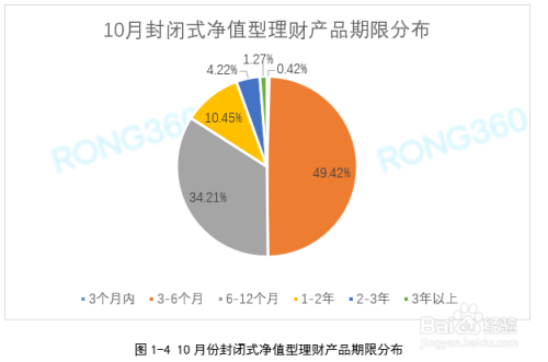 理财产品趋势(理财产品发展趋势)