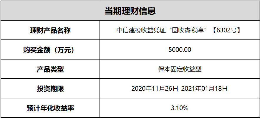中信理财到期(中信理财到期还显示持有)