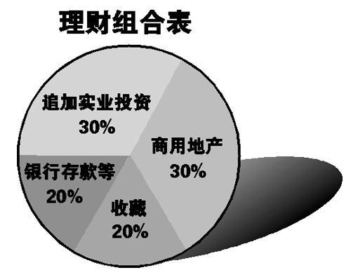 广东投资理财(广东投资平台排行榜)