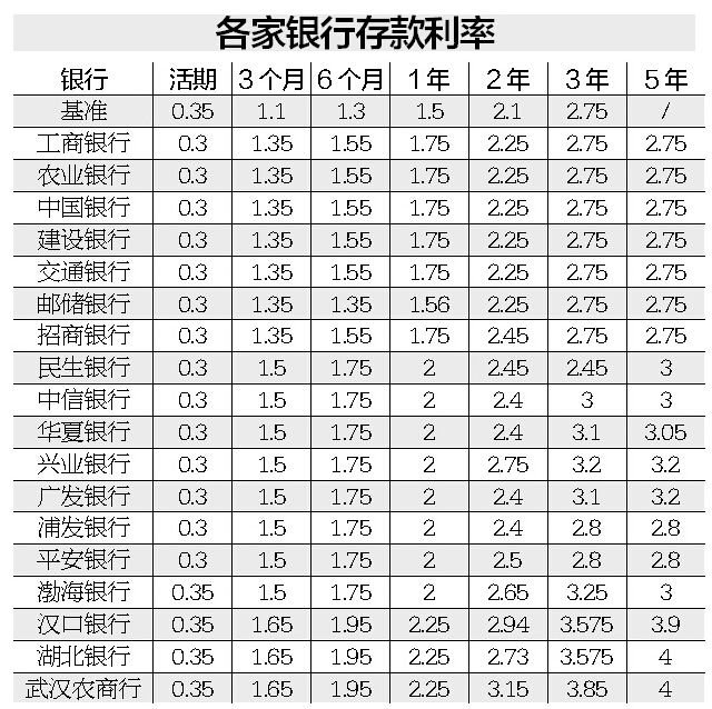 存款理财利率(存款理财利率调整方案)