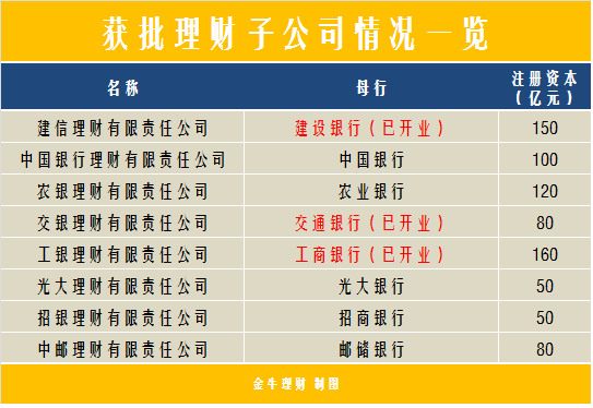 广东投资理财(广东投资理财协会官网)