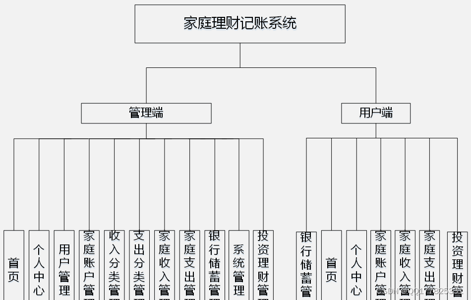 家庭理财管理系统(家庭理财管理系统可行性分析)