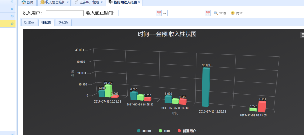 家庭理财管理系统(家庭理财管理系统可行性分析)