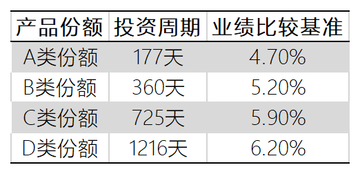 理财服务费(理财服务费分析)