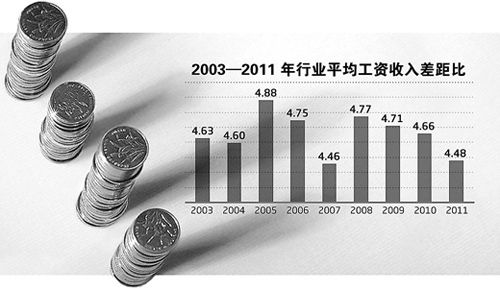 金融理财工资多少(金融理财工资一般月多少钱)