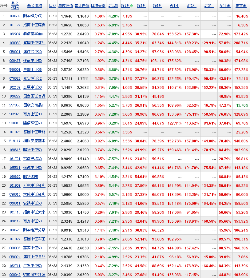 2015年怎么理财(2015年增值税税率)