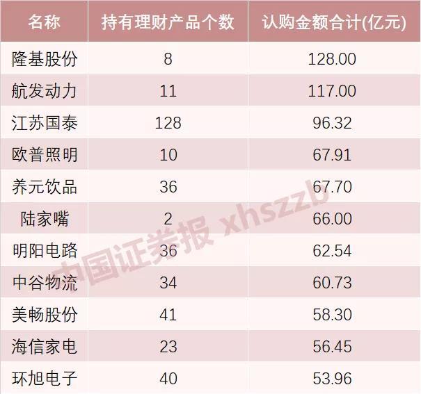 上市理财平台(2021年理财平台)