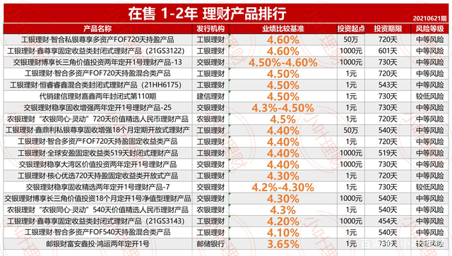 理财产品情况(理财产品情况分析)