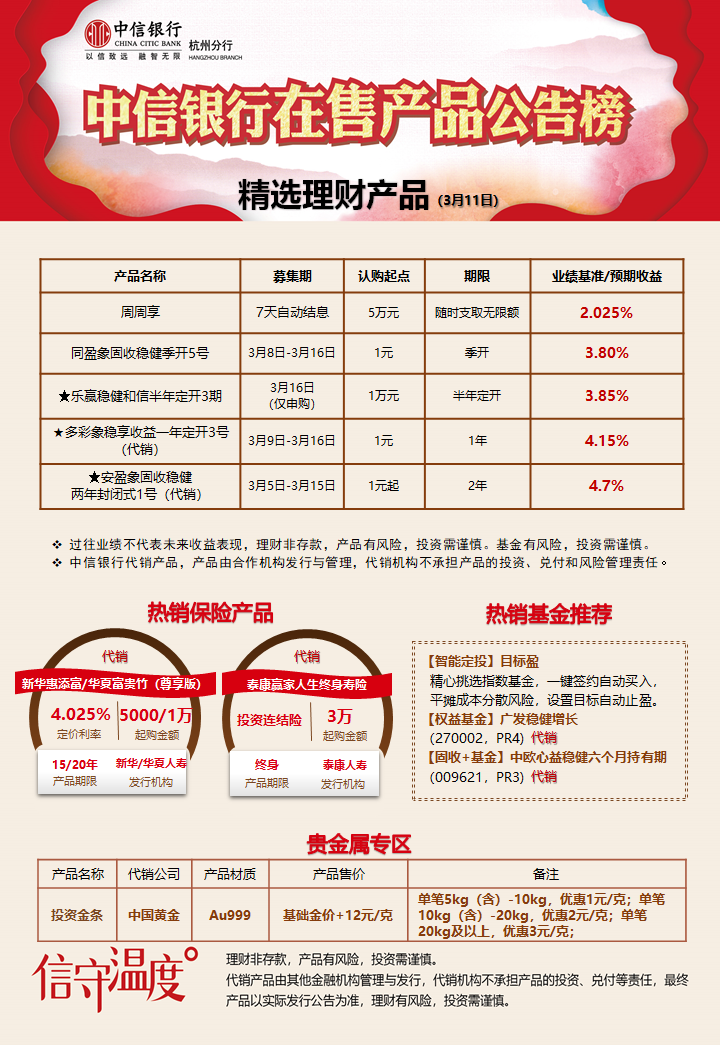 理财产品1元(理财产品1元起购)