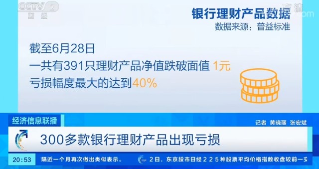 理财产品1元(理财产品1元起购)
