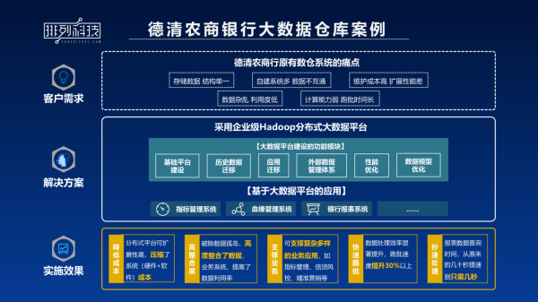 理财规划系统(理财规划进行时)