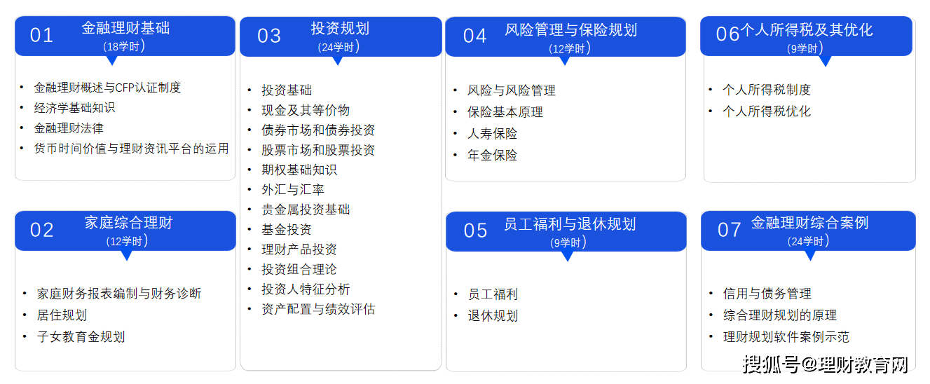 理财规划系统(理财规划进行时)
