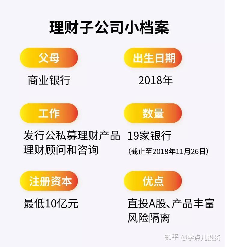 对公理财业务(对公理财业务客户预约成功后)