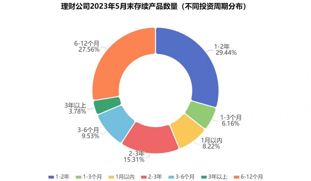 理财通亏损(理财通会亏损吗)