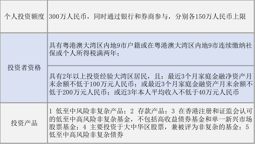 理财通利率(理财通利率怎么查看)