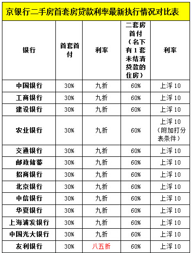 理财公司利息(理财公司利息多少)