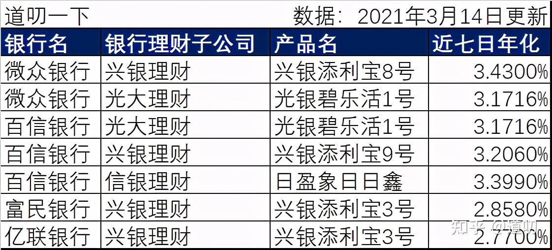理财公司利息(理财公司利息多少)
