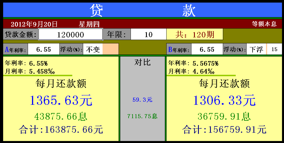理财等额本息(等额本息理财计算器)