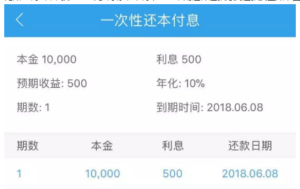 理财等额本息(理财等额本息怎么算)