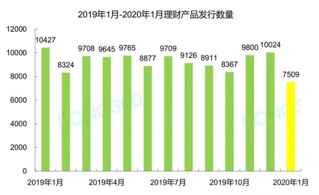 理财产品趋势(理财产品未来走势)