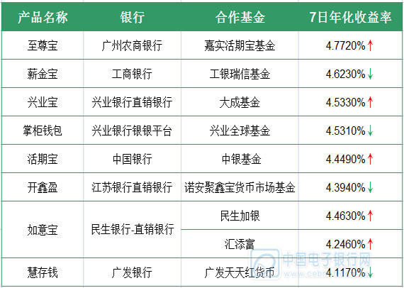 至尊宝理财(至尊宝理财保险一年利息多少)