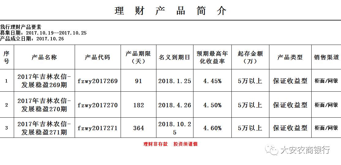 2017理财产品利率(2017年最新理财)