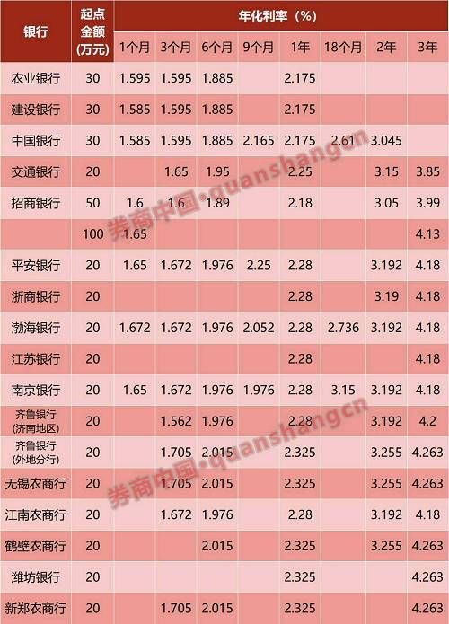 2017理财产品利率(2017年银行理财利率)