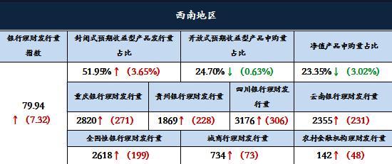 理财产品情况(理财产品收益率一般多少)