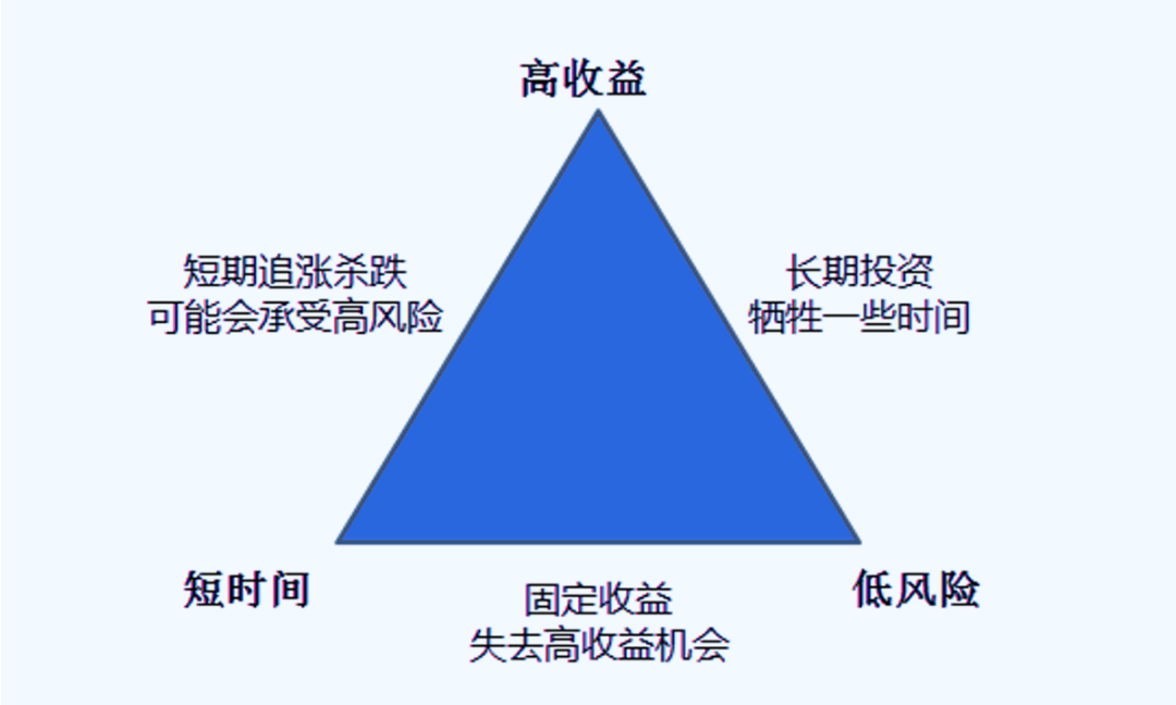 关于理财论文(理财论文1000字左右)