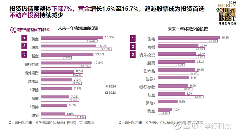 理财8.8(理财88天后可赎,未赎)