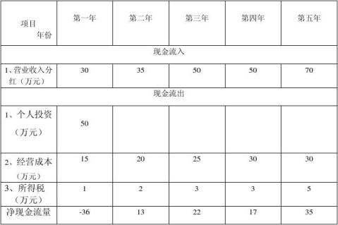 理财计划范文(理财计划范文大全)
