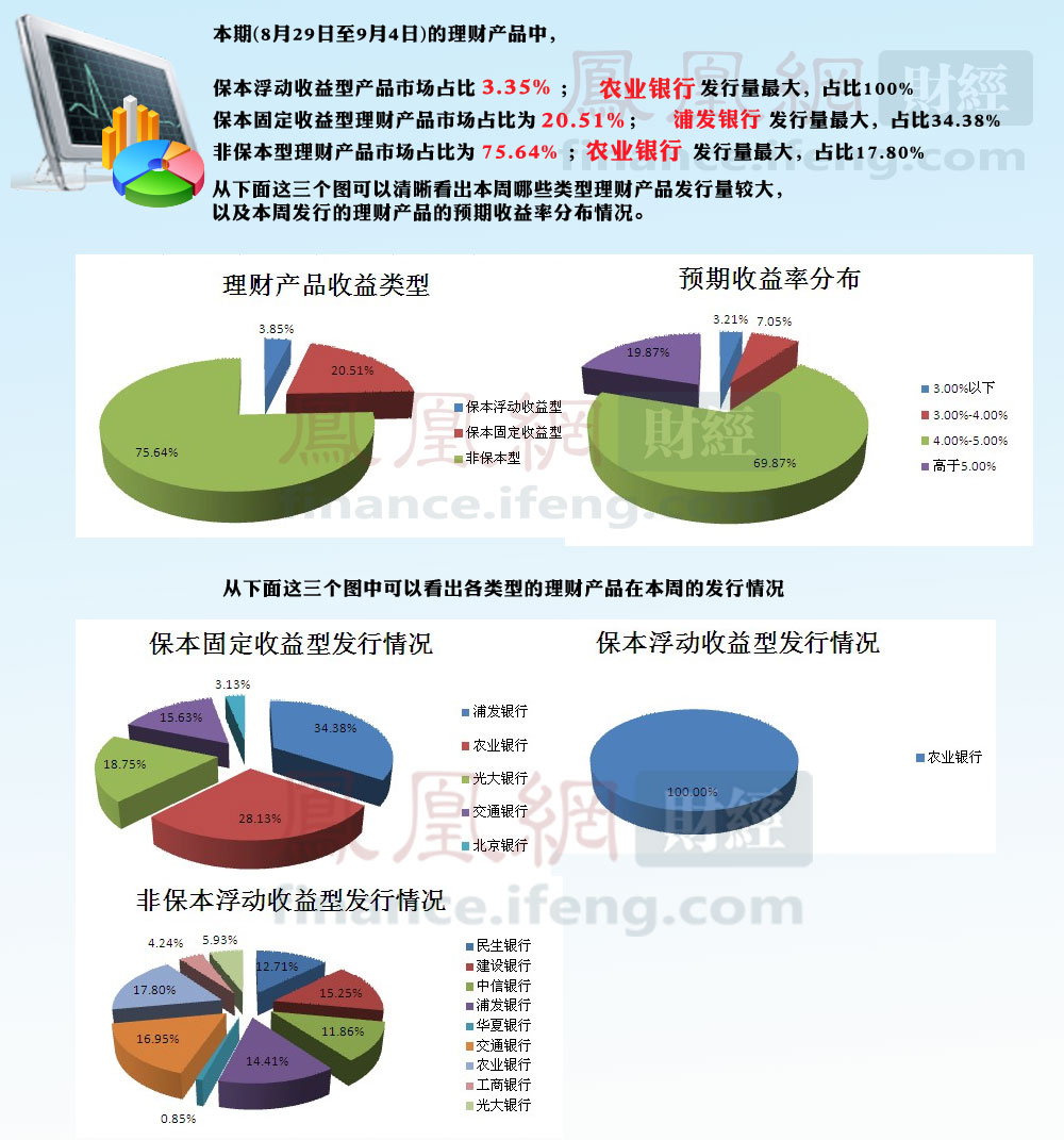 银行非标理财(银行非标理财怎么操作)