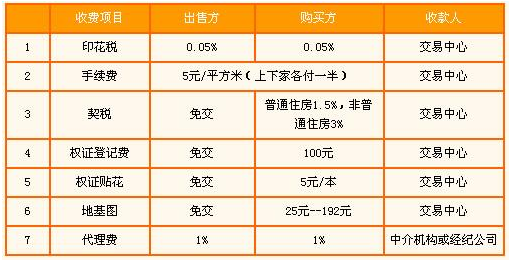 理财管理费率(理财管理费率怎么算)