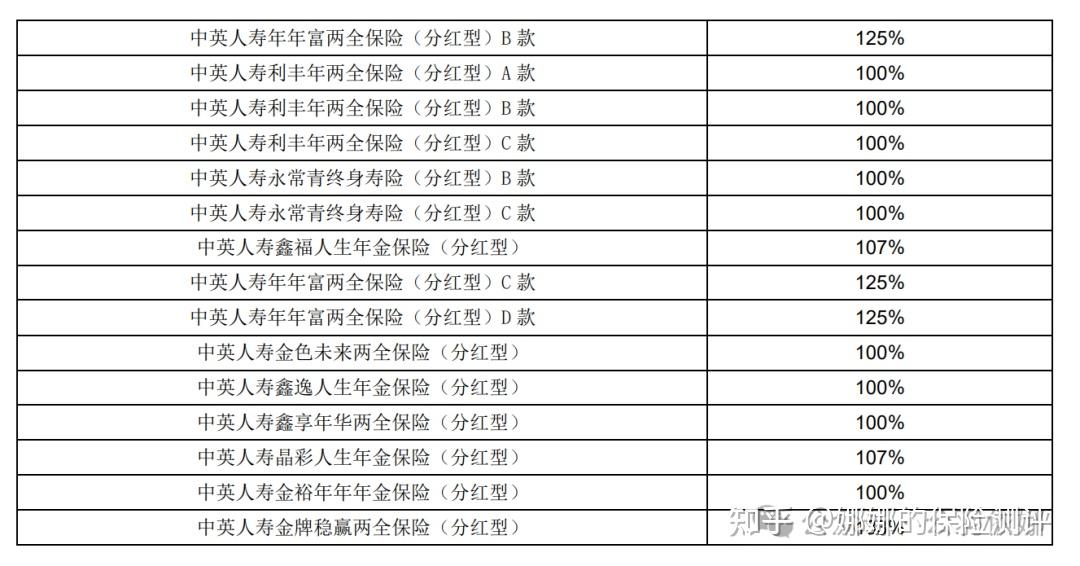 理财管理费率(理财管理费率怎么算)