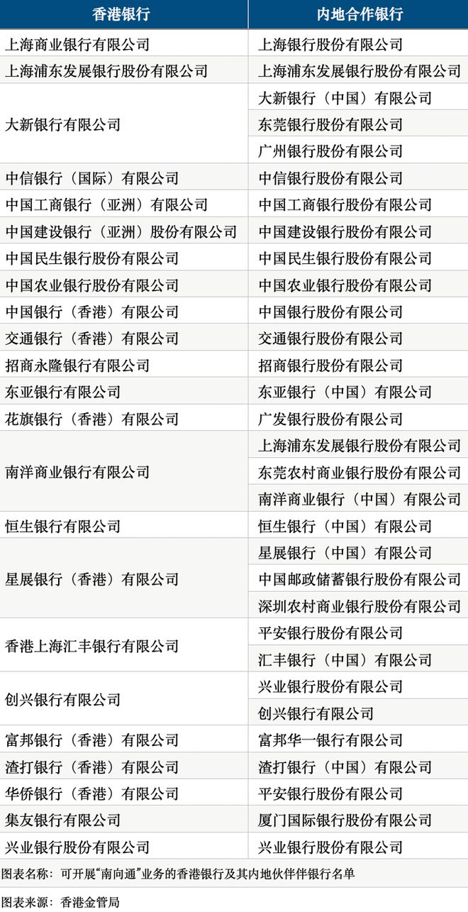 理财通利率(理财通官网首页)