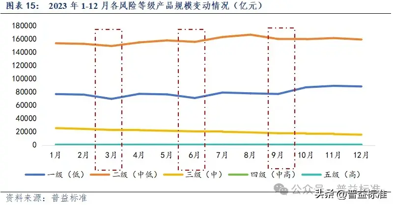 理财产品趋势(理财产品趋势分析)