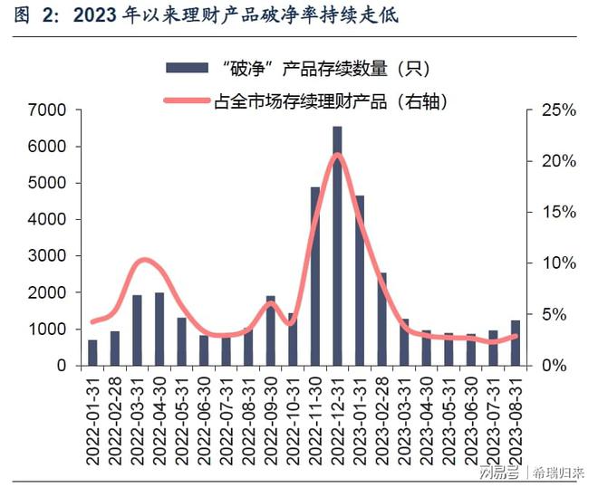 理财产品趋势(理财产品趋势分析)