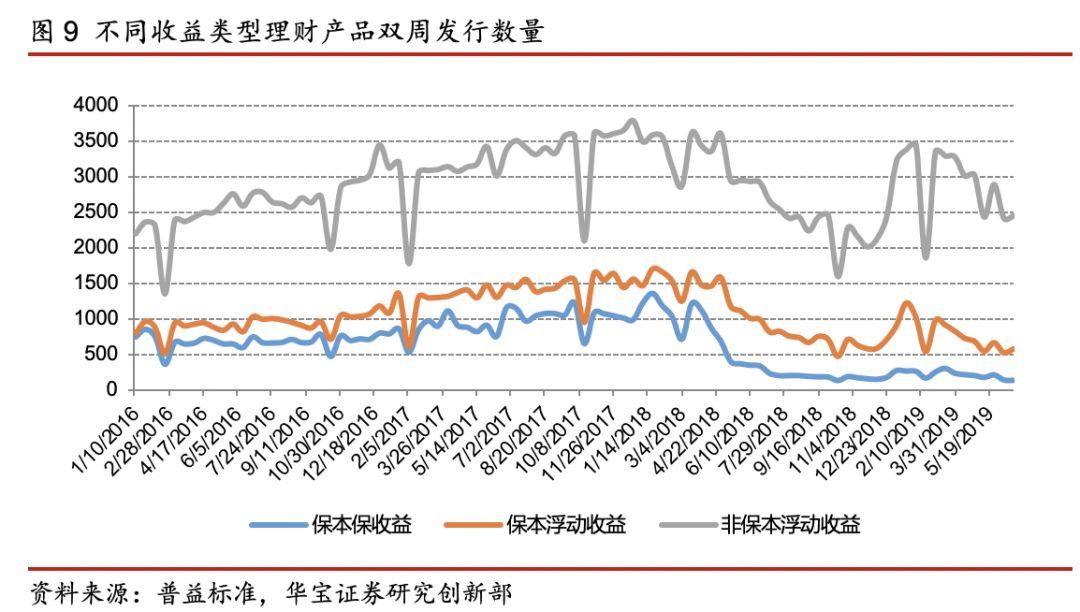 理财产品趋势(理财新趋势)
